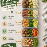 Plan de repas keto pour un voyage en Malaisie, avec des plats colorés et sains.