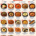 Assortiment de plats coréens colorés et appétissants sur une table
