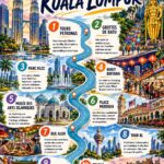 Vue panoramique de Kuala Lumpur avec ses tours emblématiques