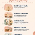 Vue panoramique de Palma de Majorque avec la mer Méditerranée en arrière-plan