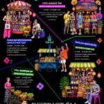 Vue du district Em à Bangkok avec des boutiques artisanales en arrière-plan