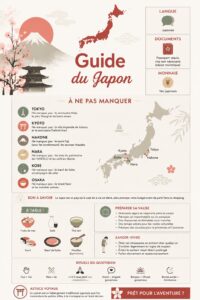 Une image de paysages japonais emblématiques pour illustrer un article de voyage.