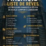 Votre liste de lieux incontournables en Malaisie Vue panoramique sur les tours Petronas à Kuala Lumpur, un incontournable de la Malaisie.