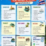 Vue plongeante sur une plage thaïlandaise avec des palmiers et du sable blanc