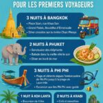 Vue panoramique sur une plage thaïlandaise ensoleillée.