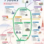 Itinéraire d'une semaine à Tokyo avec des attractions colorées en arrière-plan