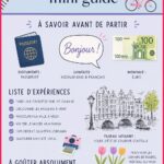 Mini guide pratique pour explorer Amsterdam