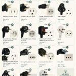 Exemple de prises électriques allemandes avec un adaptateur compatible