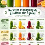 Superbes bouteilles de jus detox colorés sur une table