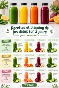 Superbes bouteilles de jus detox colorés sur une table