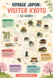 Vue panoramique de Kyoto avec ses temples et montagnes