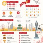 Étudiante découvrant la beauté du Japon et ses traditions culturales.