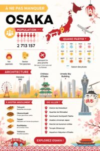 Étudiante découvrant la beauté du Japon et ses traditions culturales.